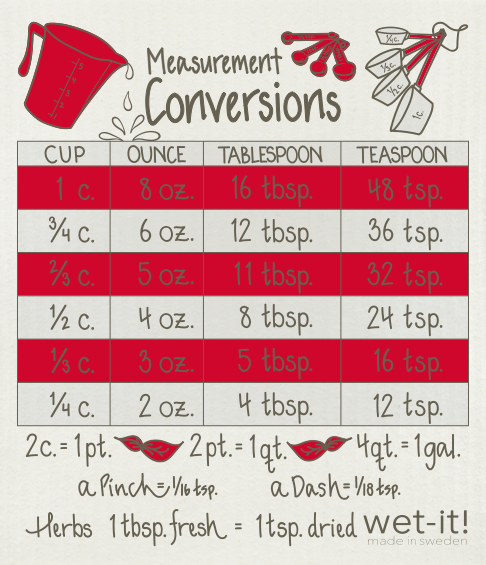 Cooking Measurements Red